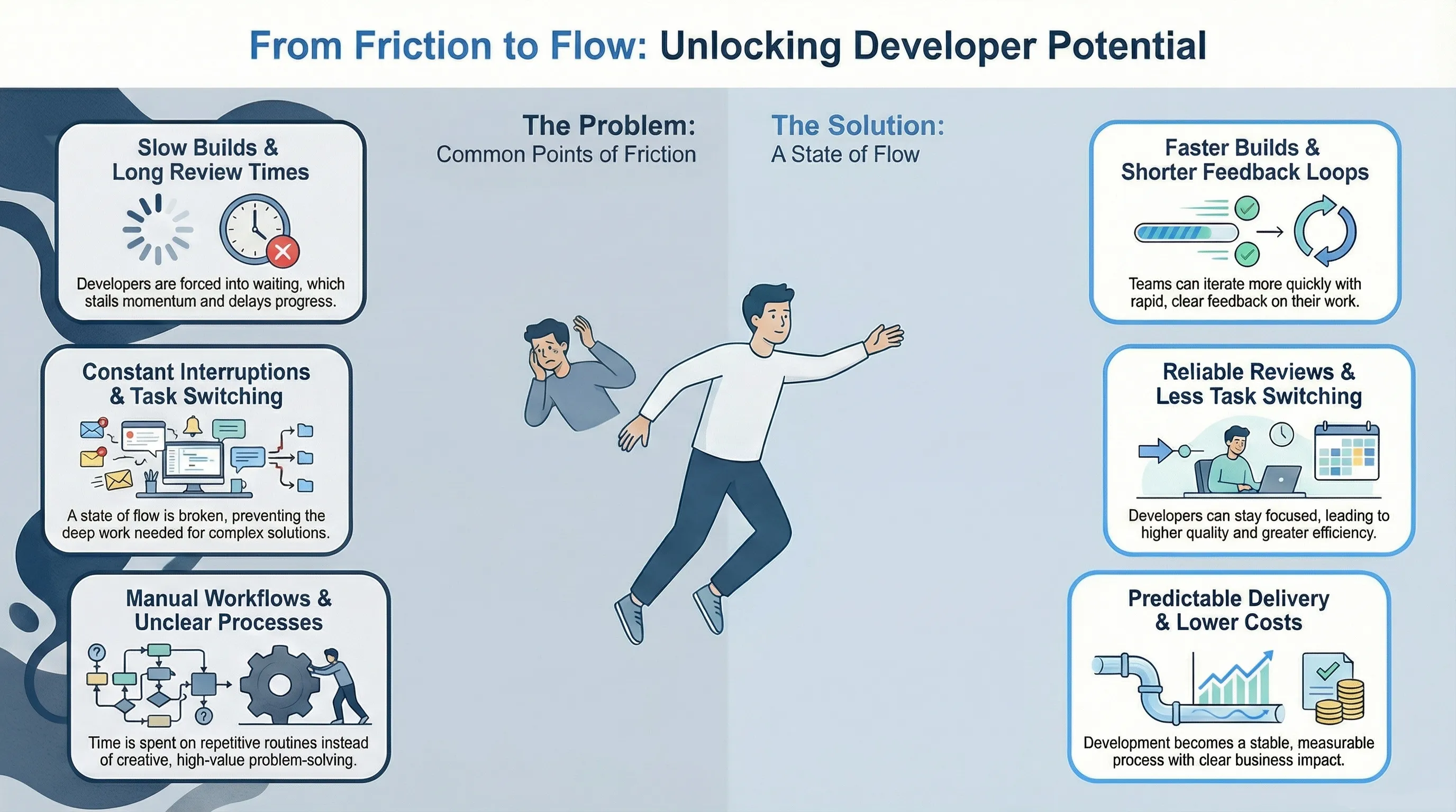 Image about impact of friction